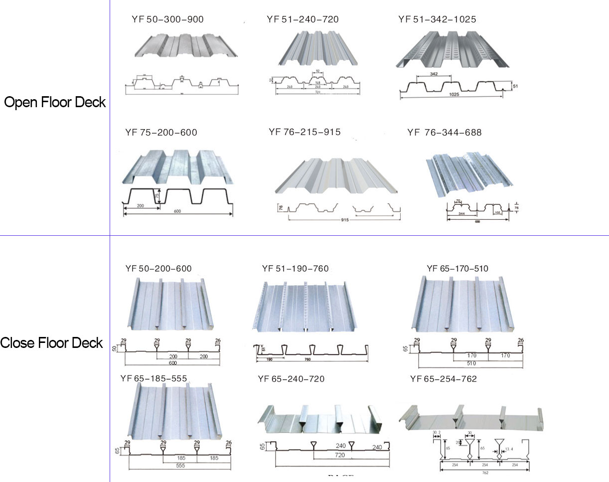 Factory Professional Metal Floor Decking Panel Forming Machine