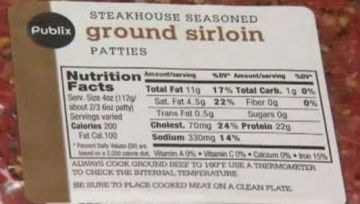 Nutrition Label on Meat Packages