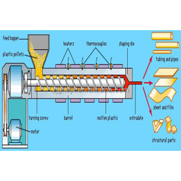 고출력 65mm 단축 압출기