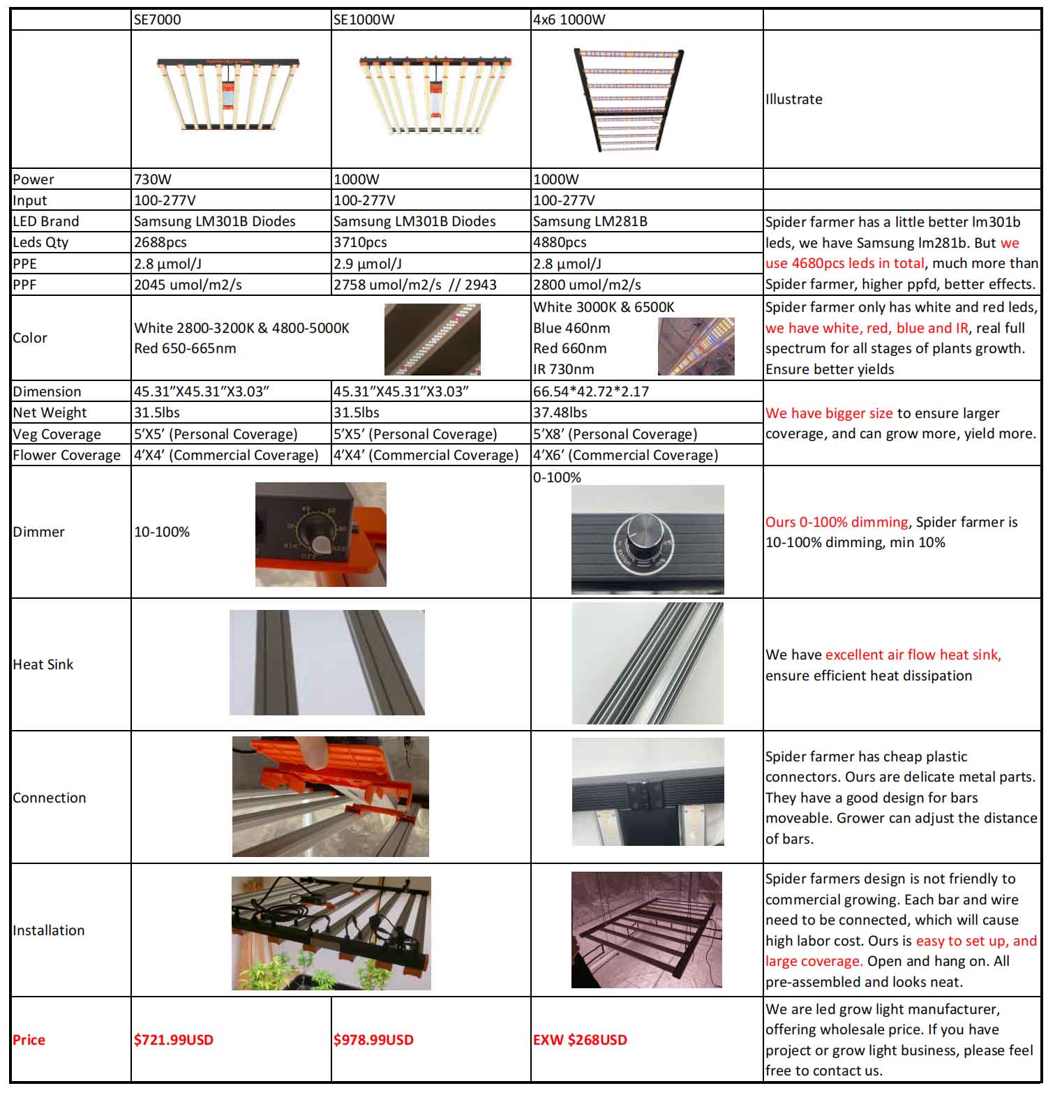 Spider farmer SE7000 SE1000W with Maksdep 4x6ft 1000W Grow Light