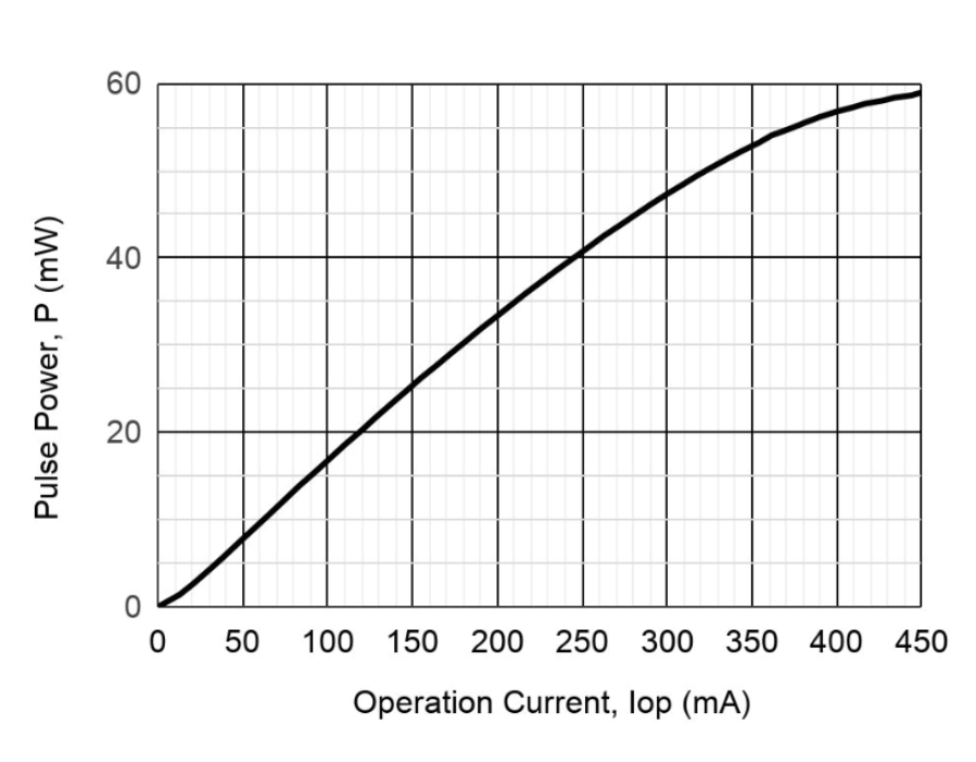 Fiber FC/APC with 14pin DIL Internal TE Cooler 2.5Gbps 1570nm DFB Laser