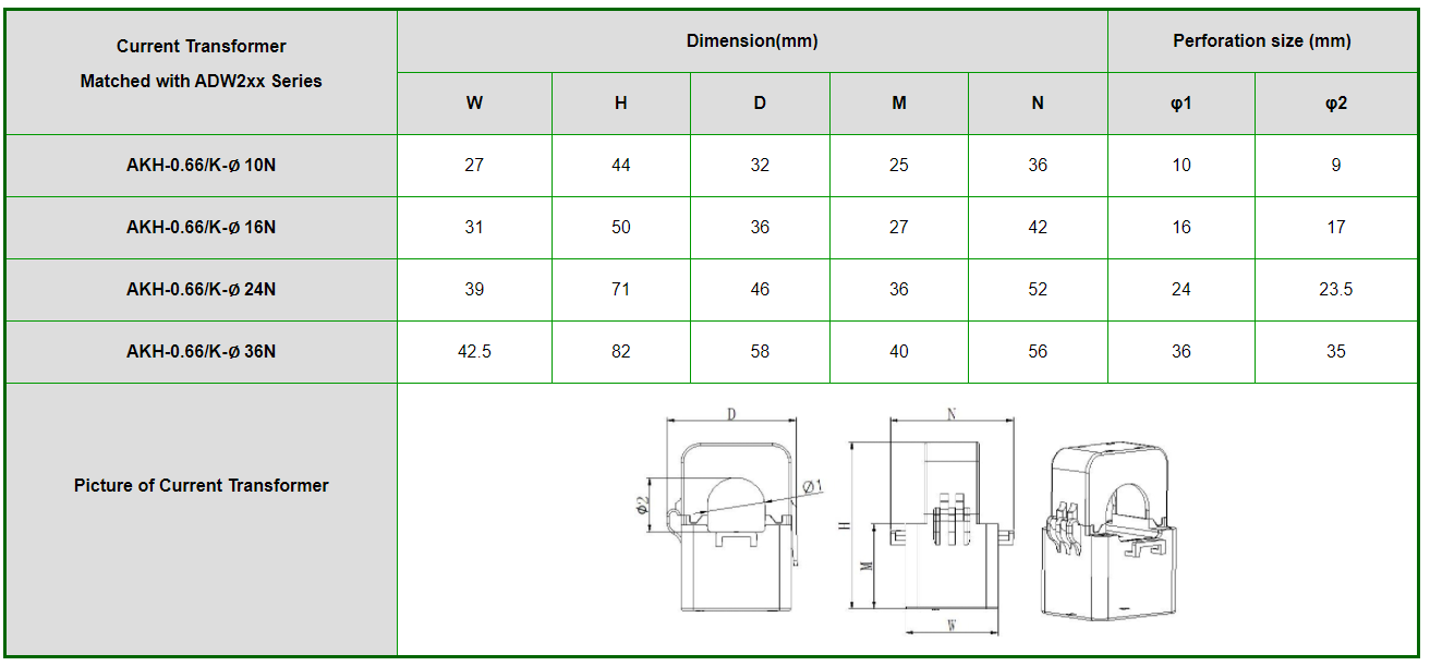 Acrel wireless energy meter