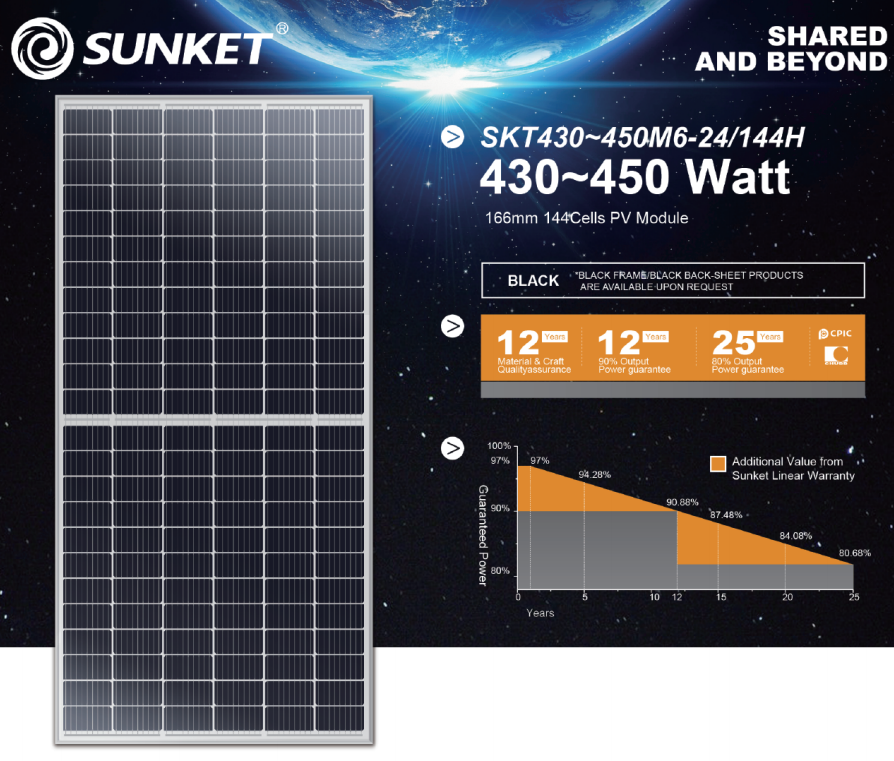 Pannello di energia solare mono 445 W a metà taglio 144cells