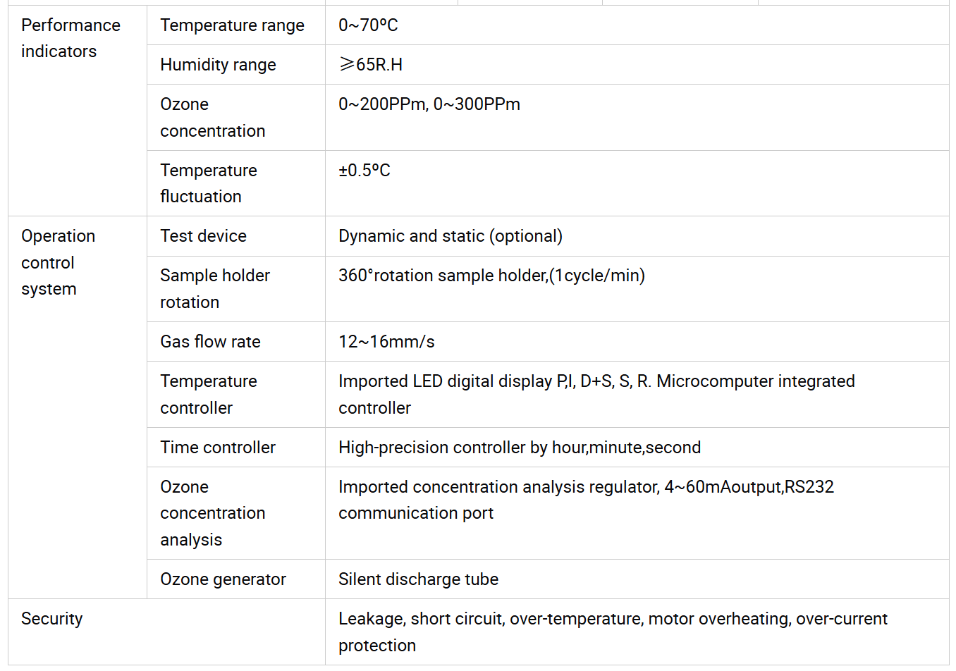 Kauçuk Hazne için Ozon Direnci Testi Ozone Resistance Test for Rubber Chamber