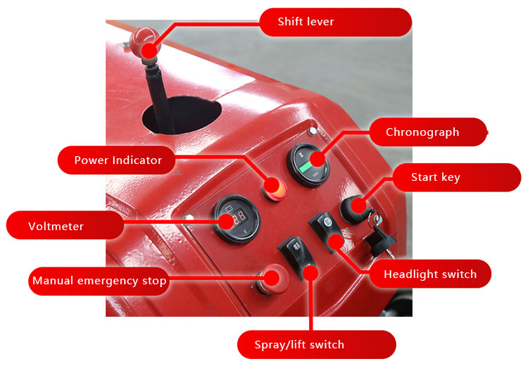 Pastoral Management Machine