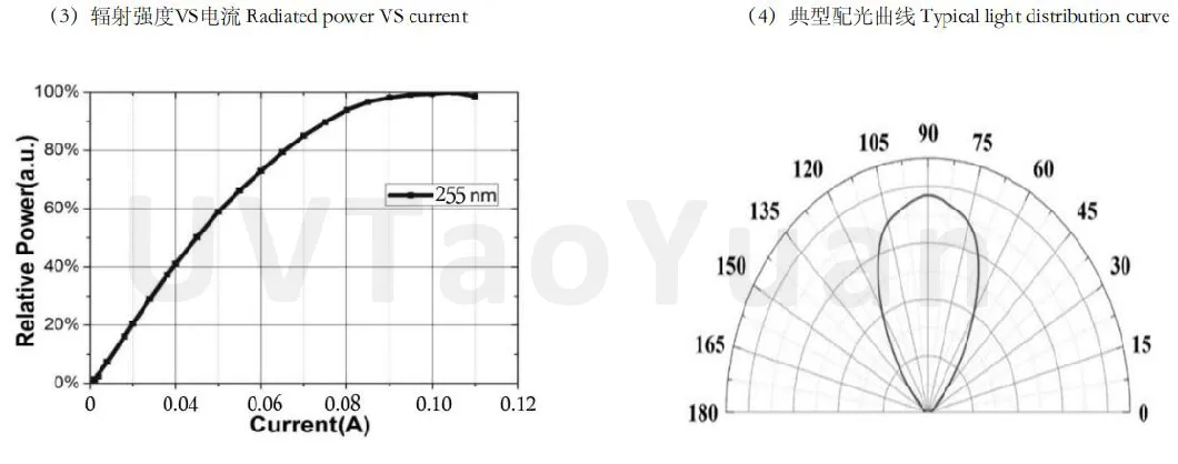 New Arrival UVC Chip 254nm 255nm Ultraviolet Light for Fluorescent Spectroscopy