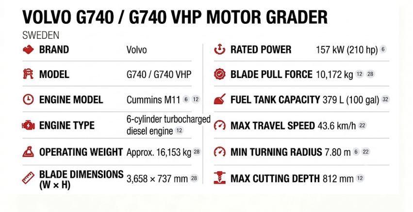 Volvo G740 Volvo G740