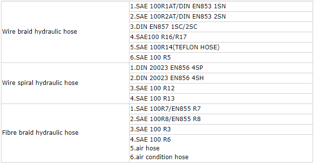 high quality hydraulic hose from baili 1SC 2SC