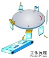 Flüssige rotary Verpackungsmaschine