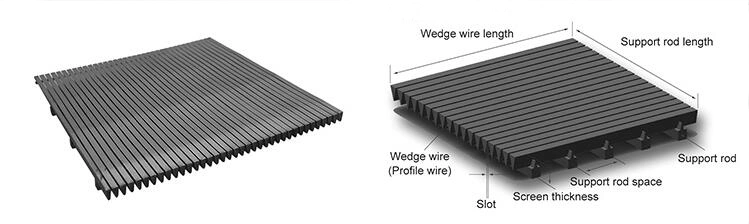 China Supply Low Price Wedge Wire Screen Flat Panel for Filtering and Grain Drying