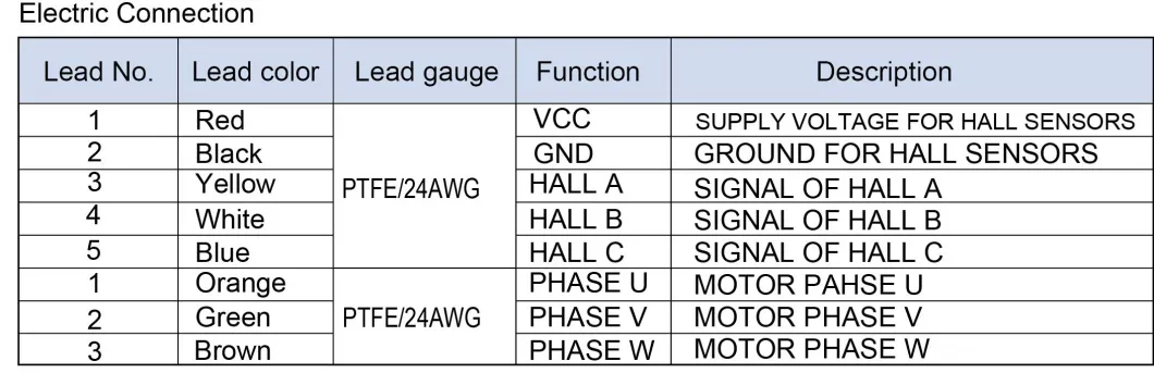 28mm BLDC Coreless Gear Motor for Jacking System of The Car