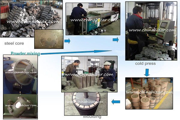 HIZAR Customized Sintered Saw Blade