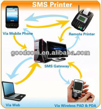 Mobile topup printer, support GPRS ,SMS USSD,many kinds of managements