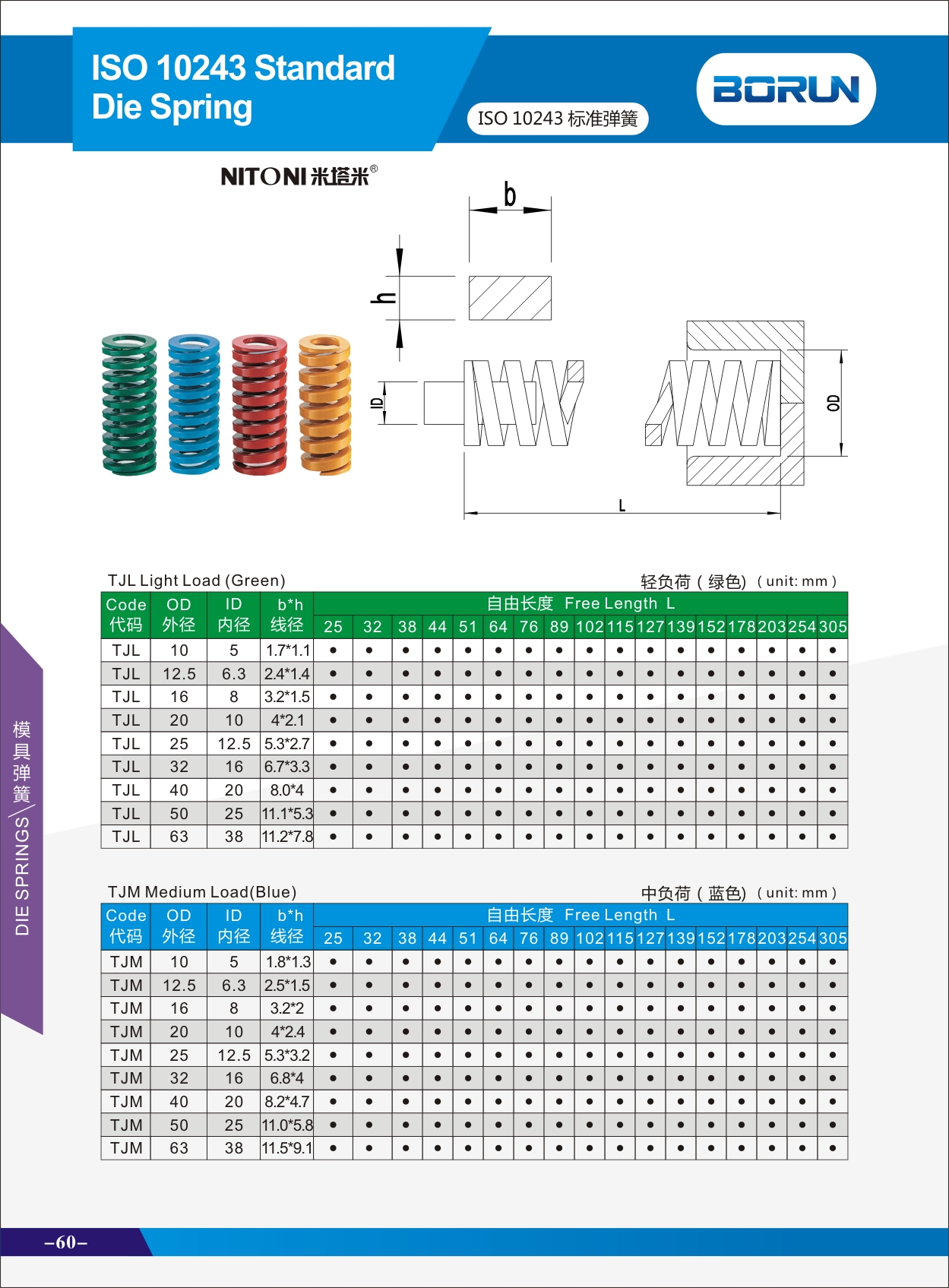 ISO10243 die Springs(Blue color)