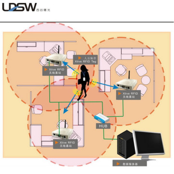 mobile location for tracking system