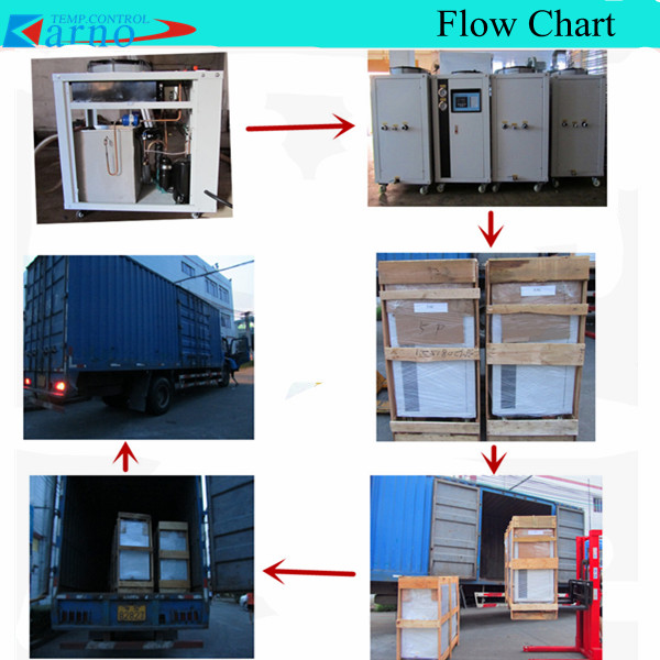 22tr/Ton Scroll Type Water Cooling Industrial Chiller Plant (KN-25WC)