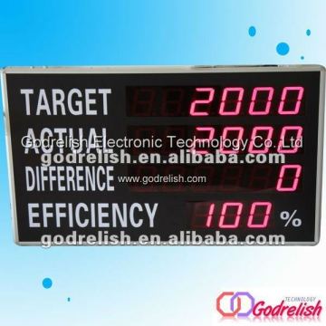 display digital led counter