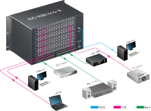 AV controller, 24x24 Matrix, RGB Matrix Switcher