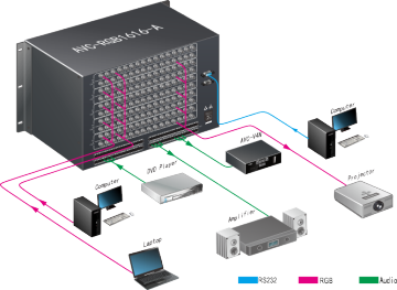 AV controller, 24x24 Matrix, RGB Matrix Switcher
