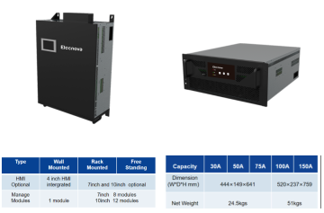 OEM Harmonic Filter Active Power Filtering 75A