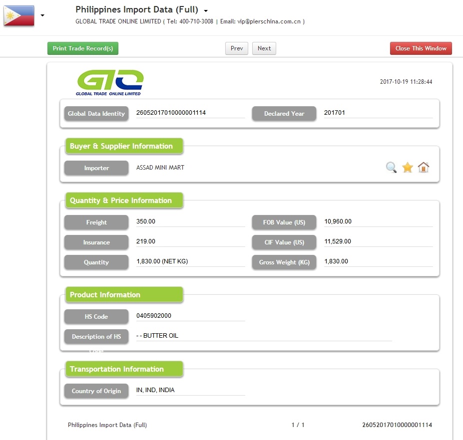 Butter Oil Philippines Import Data