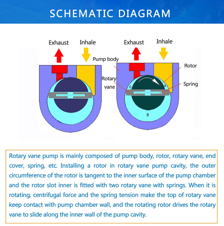 Laboratory electric rotary vane vacuum pump.