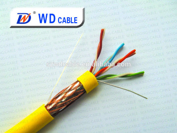 wire and cable