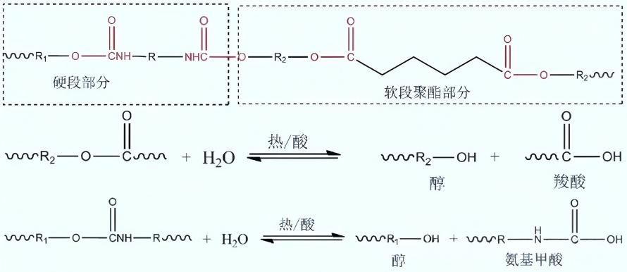 水2 Water 2