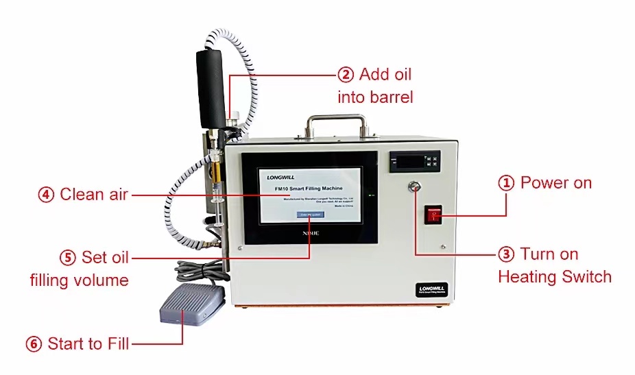 Máquina de enchimento de cartucho de vape (1-1) (2) vape cartridge filling machine (1-1) (2)