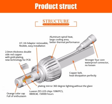 Wholesale G5 Phillips car h8 led headlight bulbs paly and plug car led headlight kits