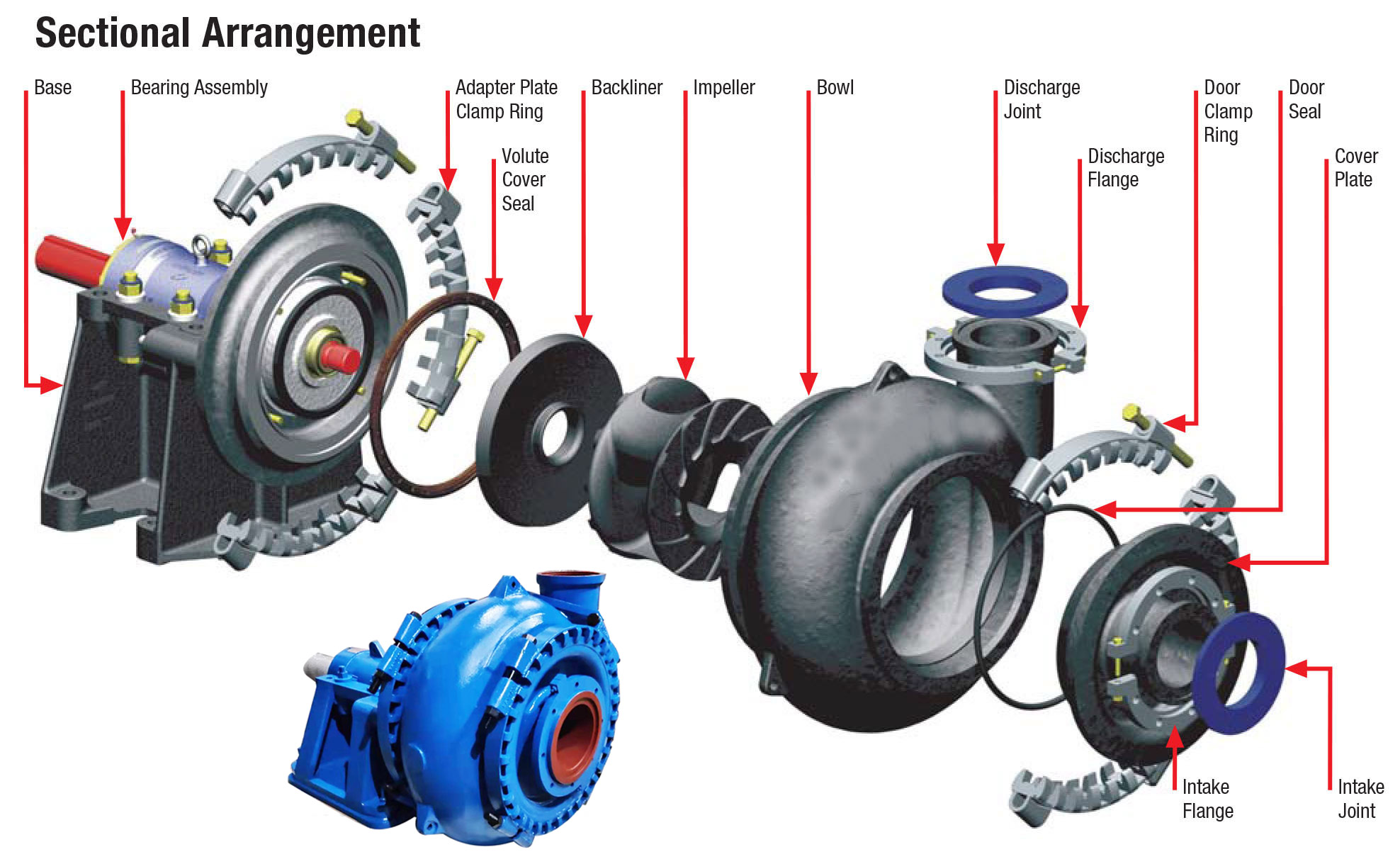 Sand-Gravel-Pump-Structure