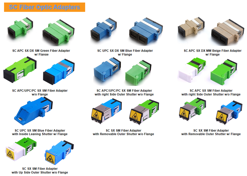 SC Fiber Optic Adapters