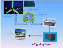 5000W off Grid Eolic Solar System Energy