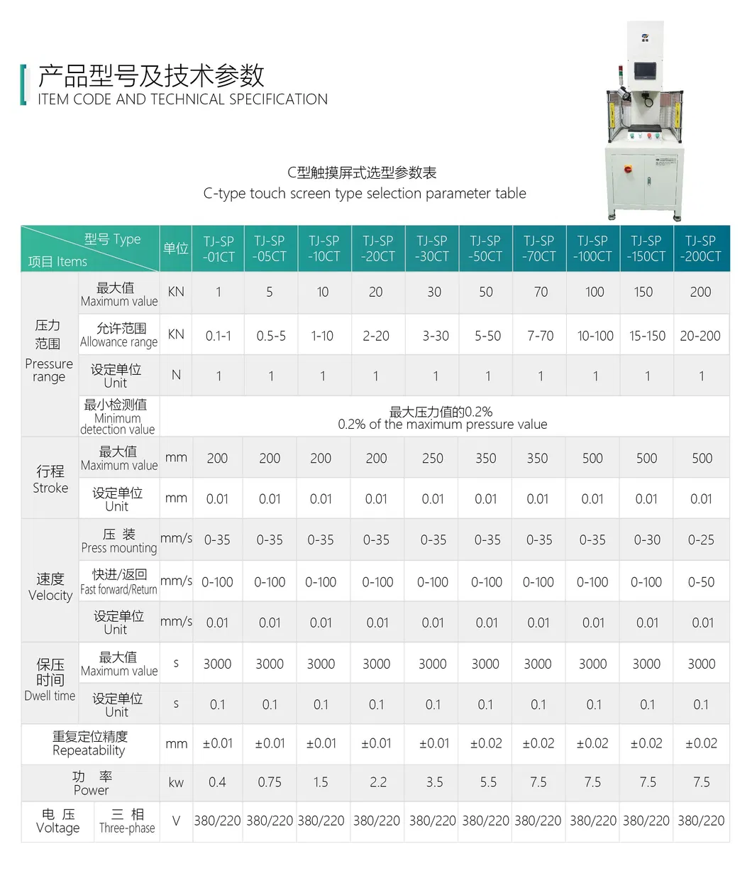 Свозерс націск з сэнсарным экранам C-тыпу