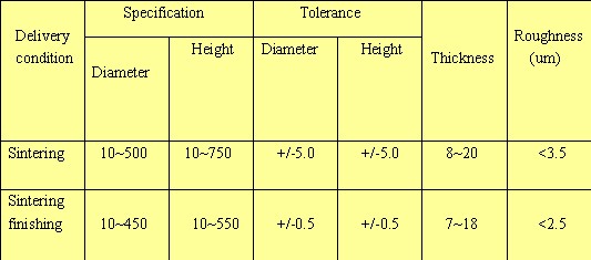 Attractive Price 99.95%-99.8% High Purity Tungsten Crucible