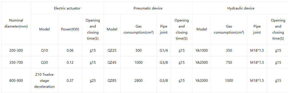 Пневматическая засольная тарелка 3 Pneumatic Swash Plate 3