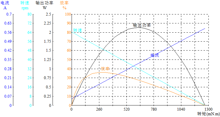 DM-28RP385-2