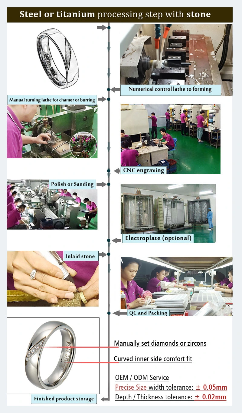 China Fashion Titanium Rings Jewelry Wholesale