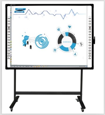 What is Electromagnetic Interactive Whiteboard