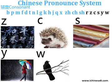 Learn Chinese Pinyin Part4 , Chinese Language Lessons Online