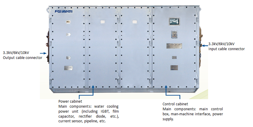 3 3 6 10 Gabinete 3 3 6 10 Enclosure