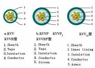 plastic_insulated_control_cable_634592275304813177_1