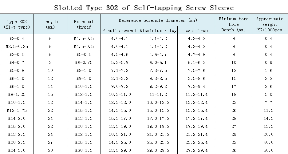 1/4-20-L12.2 Self Tapping Insert Stainless Steel and Zinc Locking Type