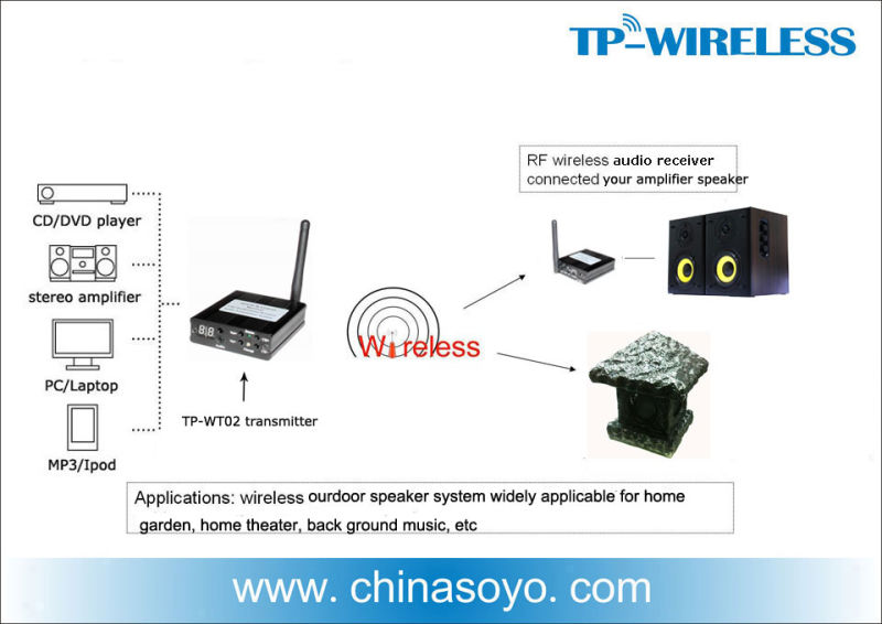 2.4G RF Wireless Speaker Transmitter Receiver Solution