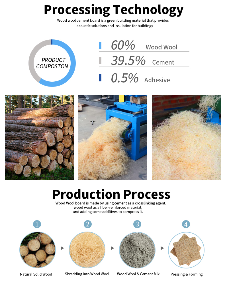 Wood Wool Board
