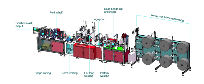 Price high speed surgical mask n95 mask making machine india mask produce line