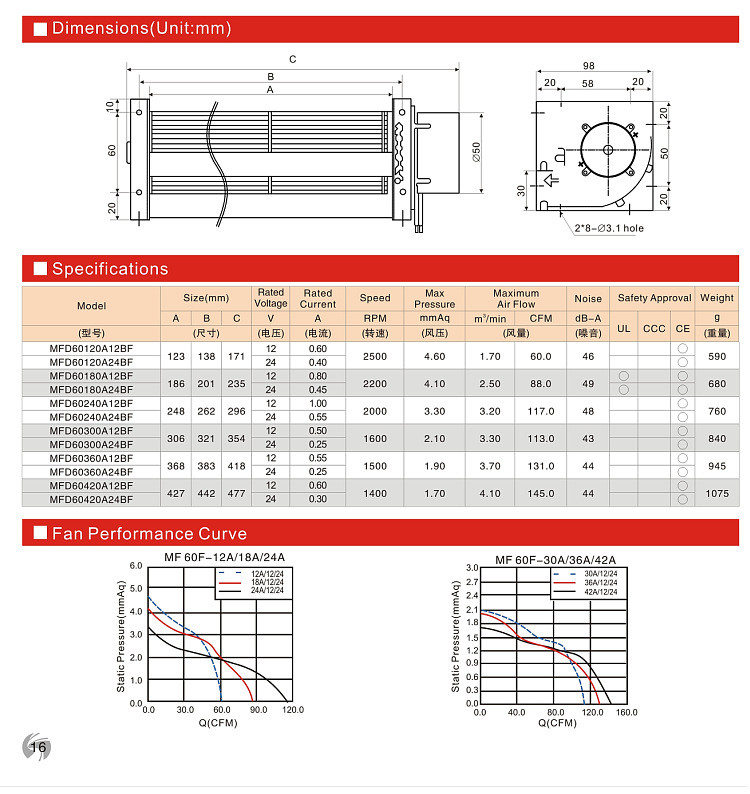 High quality Tangential cross flow fan low metal impeller DC 12V 24V mininoise