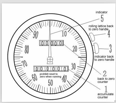 Low Price OVAL GEAR FLOWMETER PETROL OIL Flow Meter