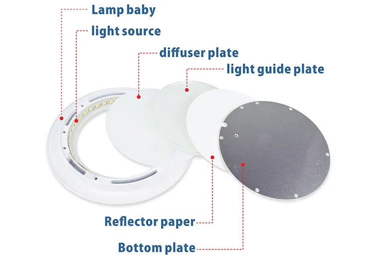 Sleek 12W Dimmable LED Ceiling Light for Modern Interiors
