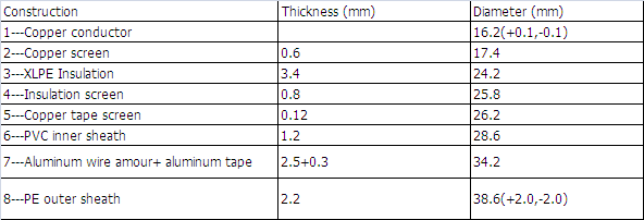 Technical Data